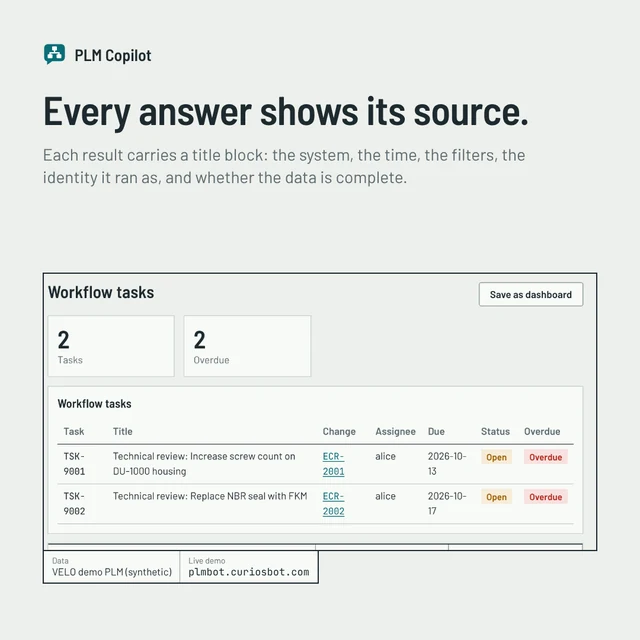 A PLM Copilot result for workflow tasks with its title block naming the data source as the VELO demo PLM with synthetic data.