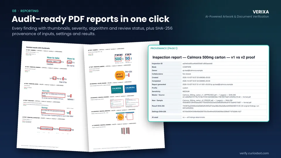 Verixa PDF report pages with finding thumbnails, next to the provenance table listing inspection ID, file SHA-256 hashes and “AI used: no”.
