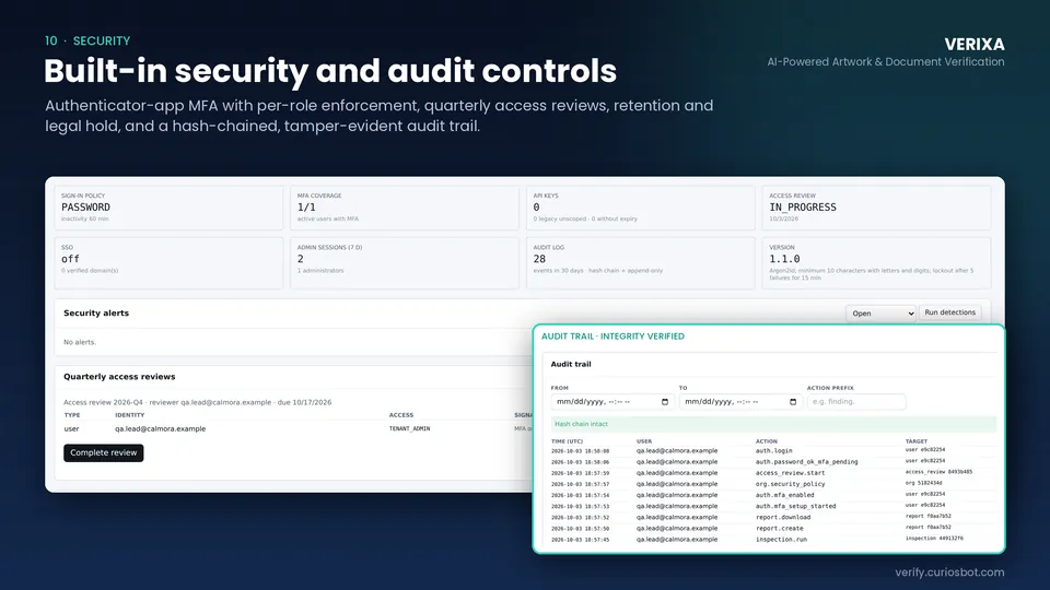 Verixa security dashboard with sign-in policy, MFA coverage, API keys, access review and audit log tiles, plus the audit trail marked “Hash chain intact”.