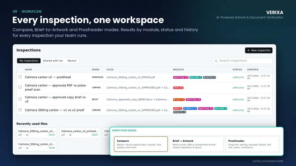 Verixa inspections list with module result chips, and the three inspection modes: Compare, Brief to Artwork and Proofreader.